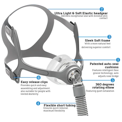 BMC N5A Nasal Mask - Image 2