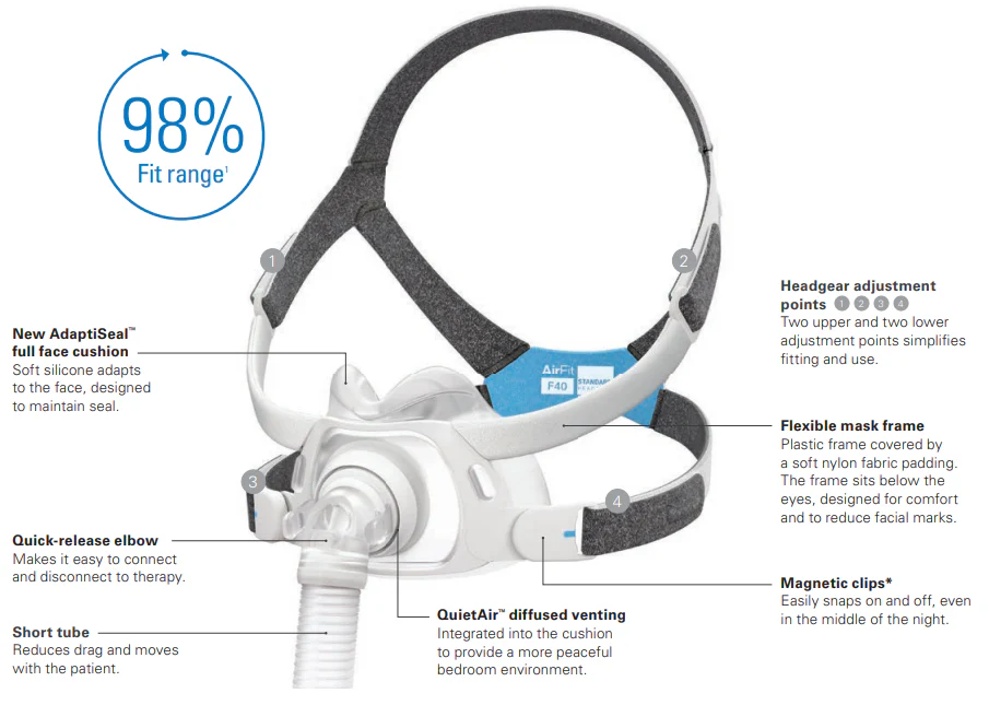 ResMed AirFit Full Face Mask F40 - Image 4