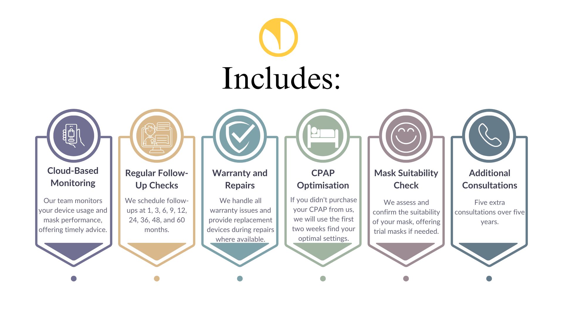 Advanced CPAP Support Service - Image 2